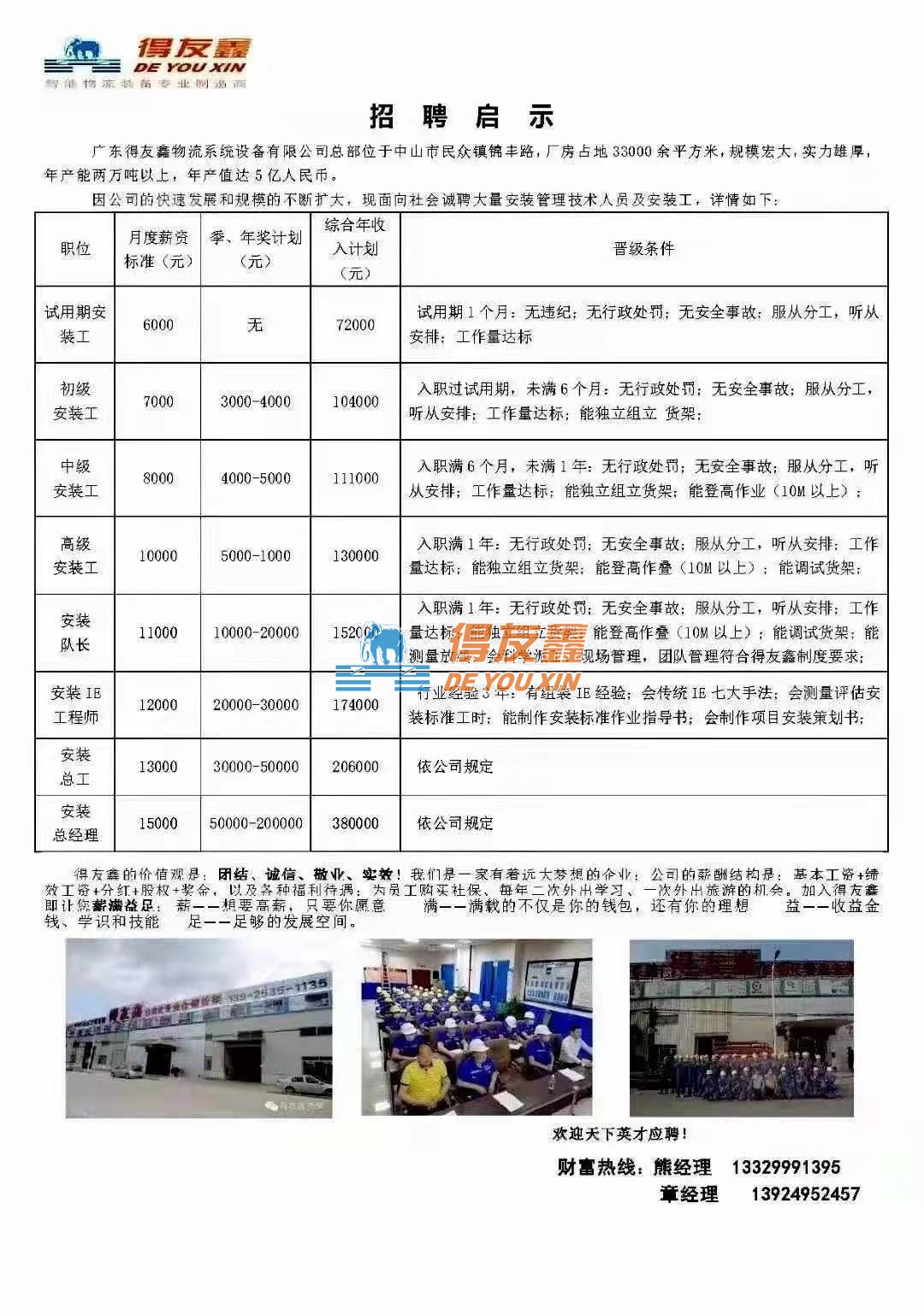 得友鑫智能立体仓库厂家广纳人才(图1)